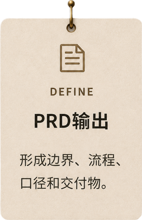 PRD输出：形成边界、流程、口径和交付物