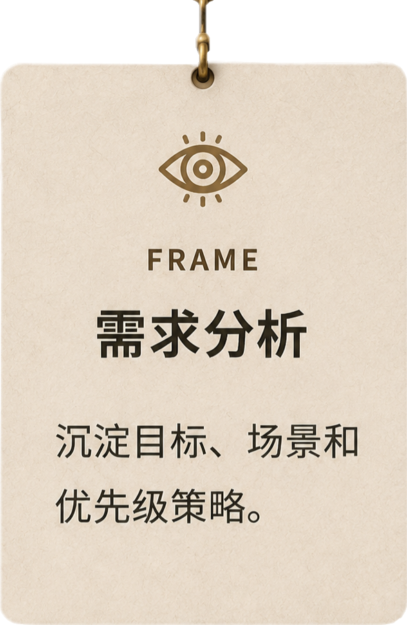 需求分析：沉淀目标、场景和优先级策略